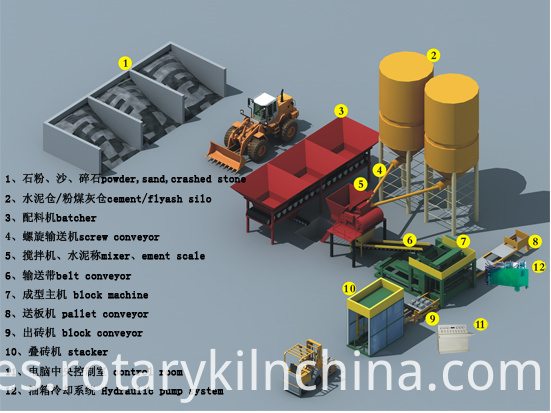 Bloque de ladrillo que hace la máquina Block Brick Making Machine